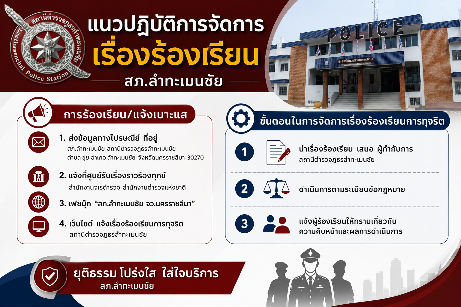 แนวทางการร้องเรียน