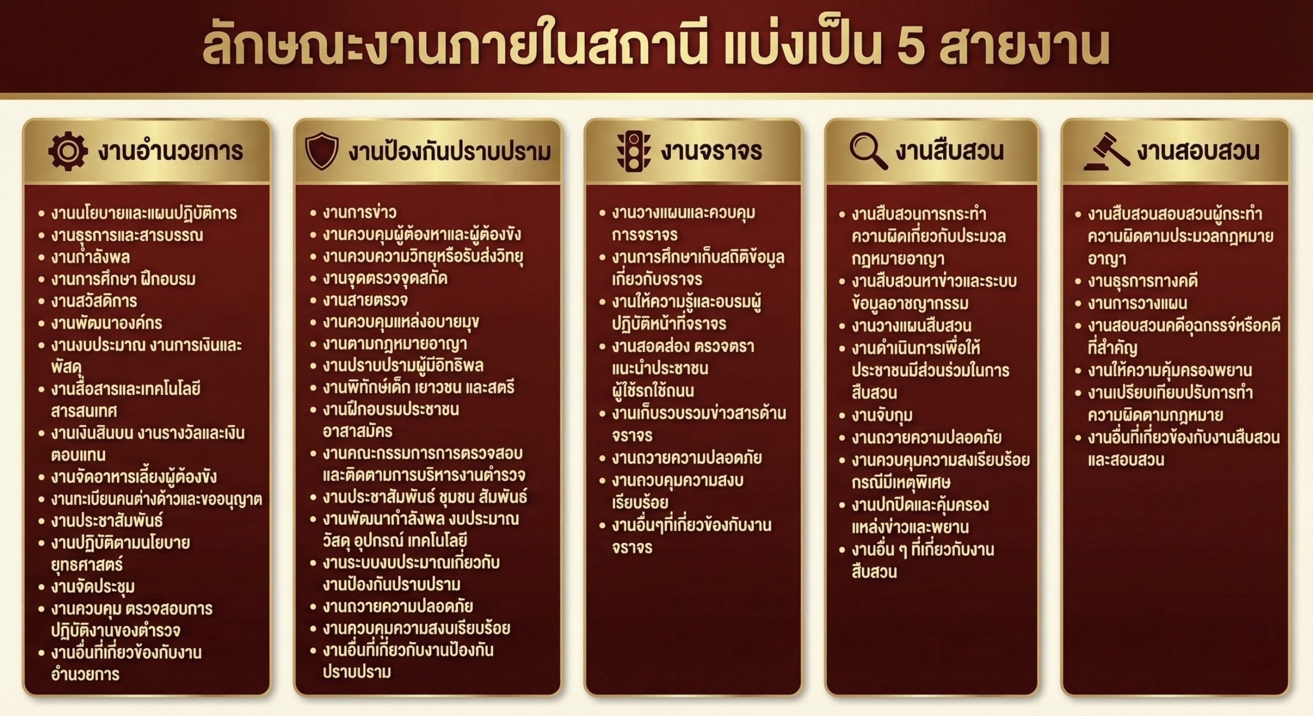 ลักษณะงานภายในสถานี แบ่งเป็น 5 สายงาน